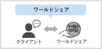 ワールドシェアの場合