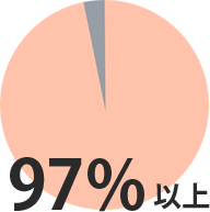 97%以上