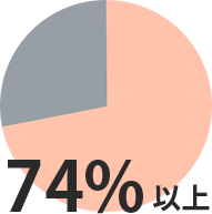 97%以上
