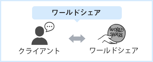 ワールドシェアの場合