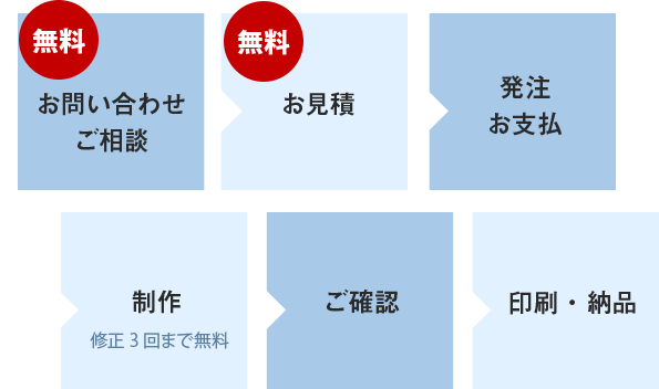 ご注文の流れ