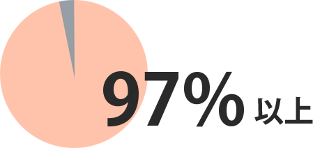 97％以上