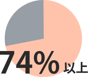 74％以上