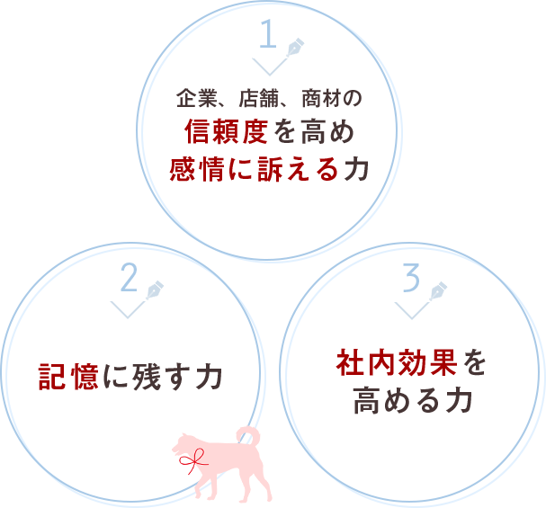 ロゴマークの3つの役目